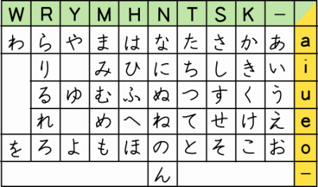hiragana-chart-2h1h8h3