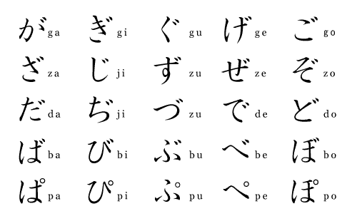 hiragana-dakuon