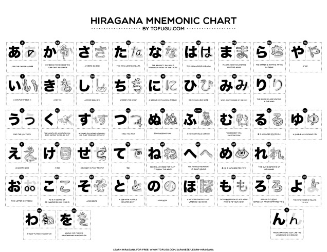 hiragana-mnemonics-chart.jpg