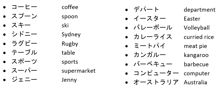 Katakana Table Chart