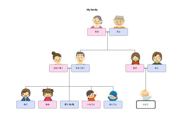 My family (Trees)_Page_1