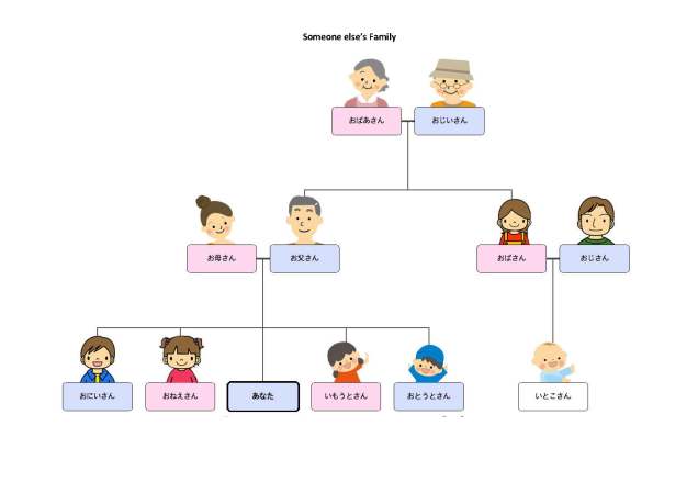 My family (Trees)_Page_2